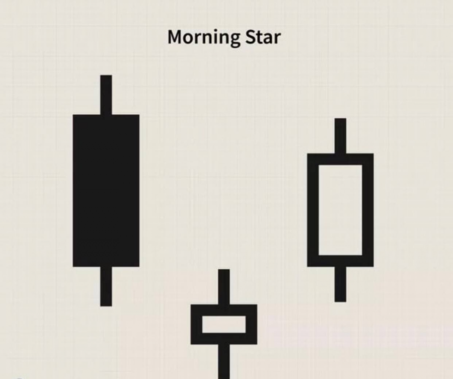 الگوی ستاره صبح