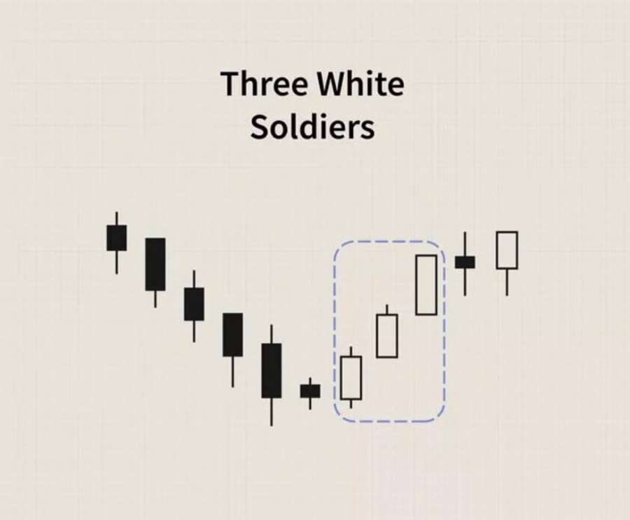 الگوی سه سرباز سفید پوش