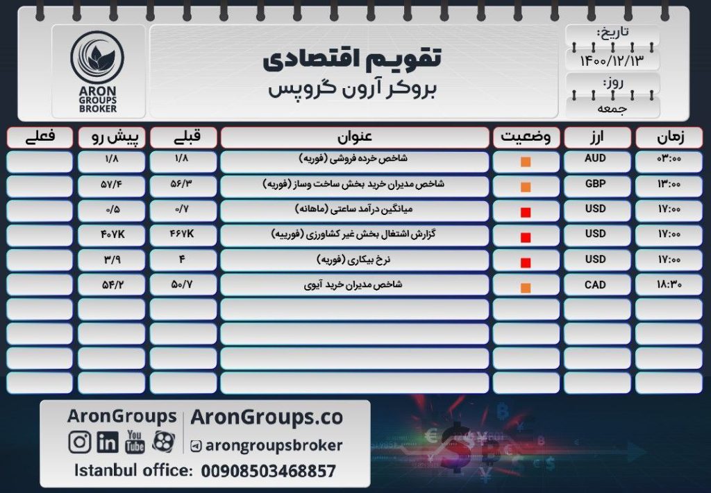 تقویم اقتصادی جمعه 13 اسفند 1400