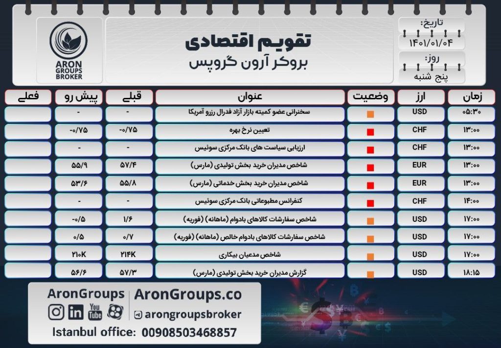 تقویم اقتصادی 4 فروردین 1400