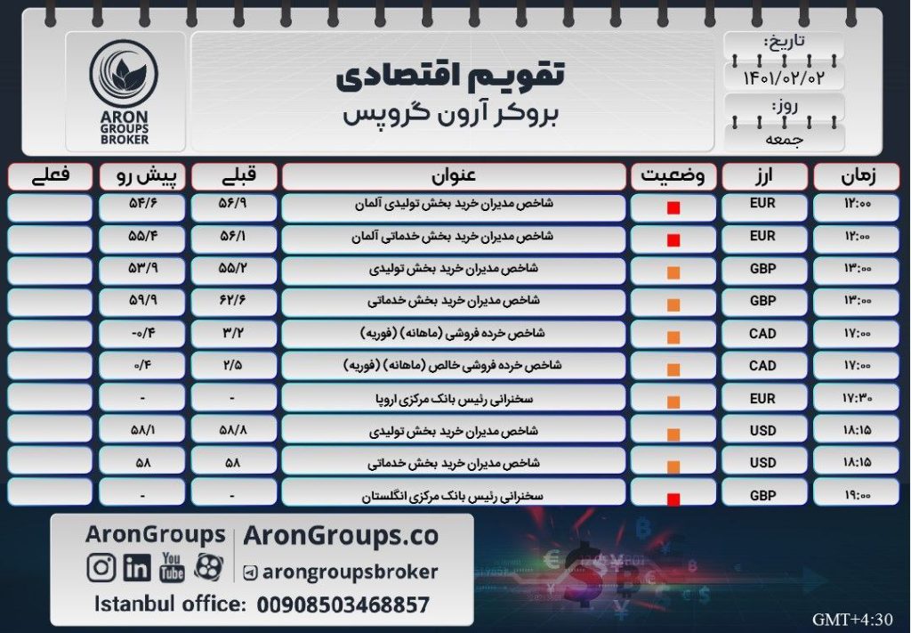 تقویم اقتصادی جمعه 2 اردیبهشت 1401