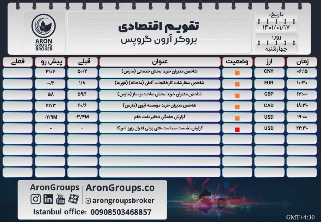 تقویم اقتصادی چهارشنبه 17 فروردین 1401