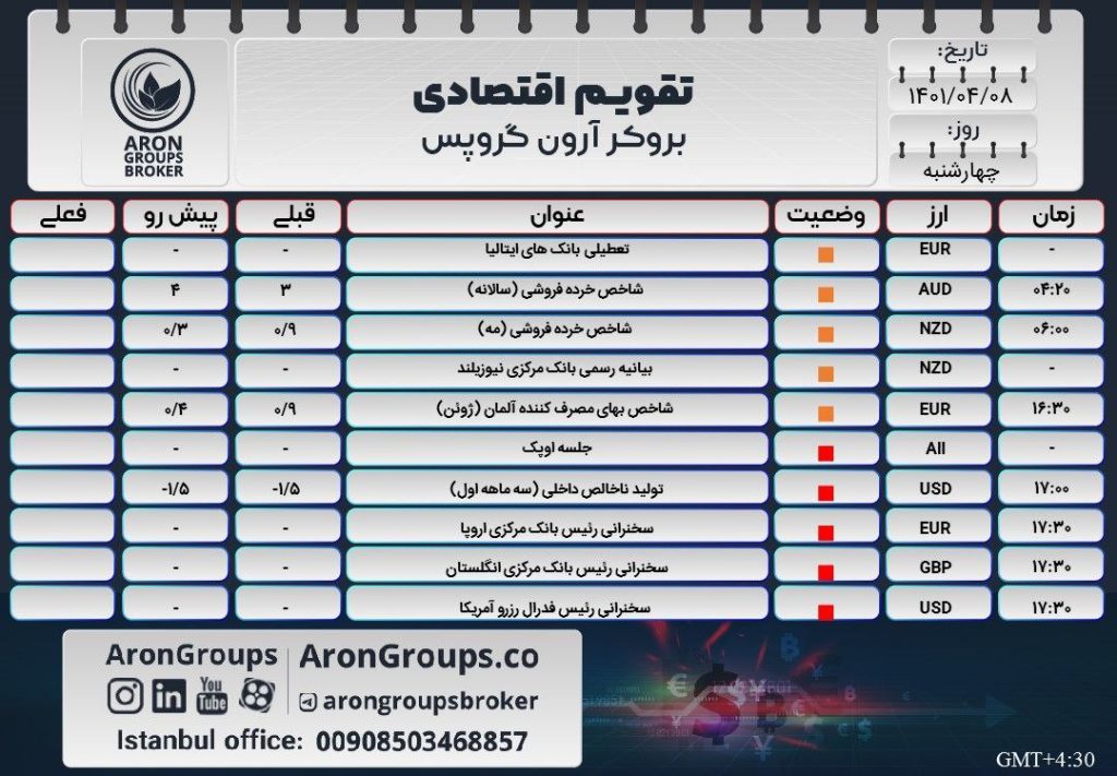 تقویم اقتصادی 8تیر ماه 1401