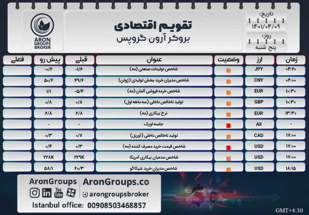 تقویم اقتصادی 9 تیر ماه 1401