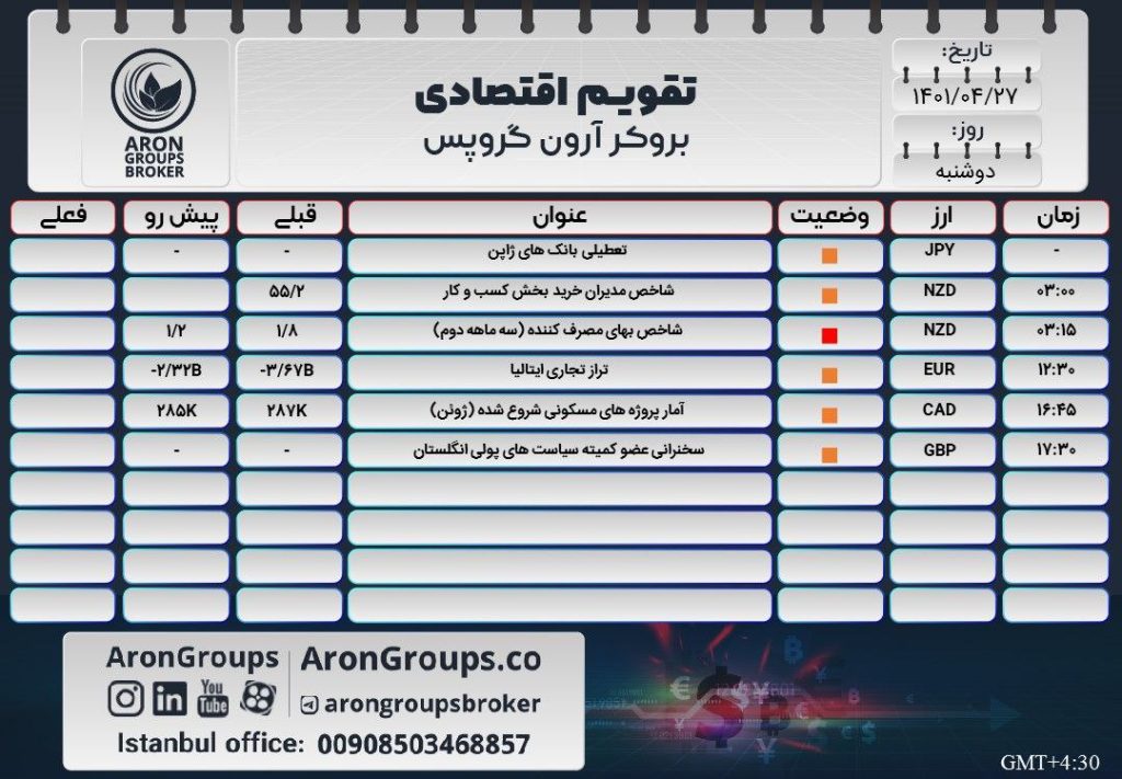 تقویم اقتصادی 27تیر ماه 1401