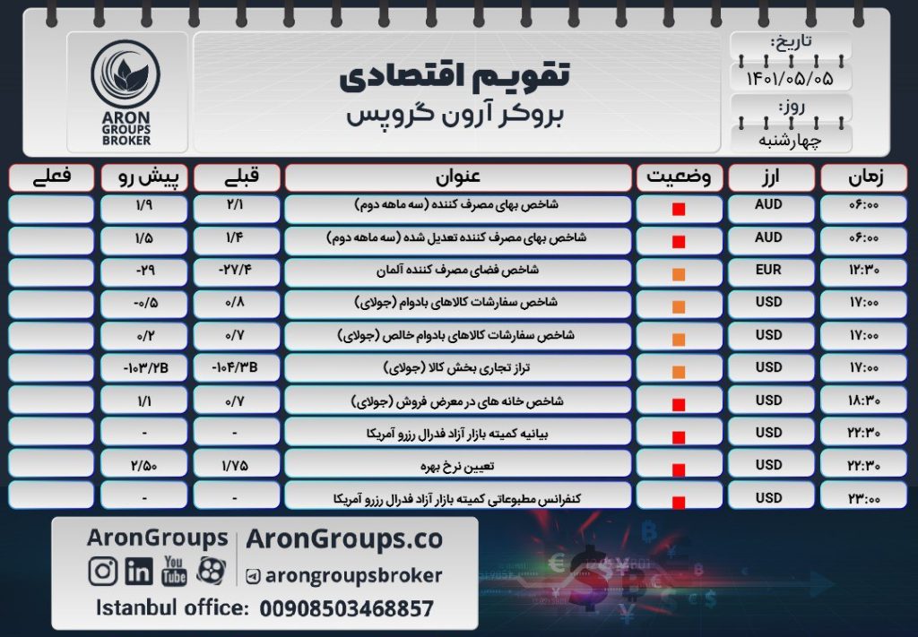 تقویم اقتصادی چهارشنبه 5 مرداد 1401