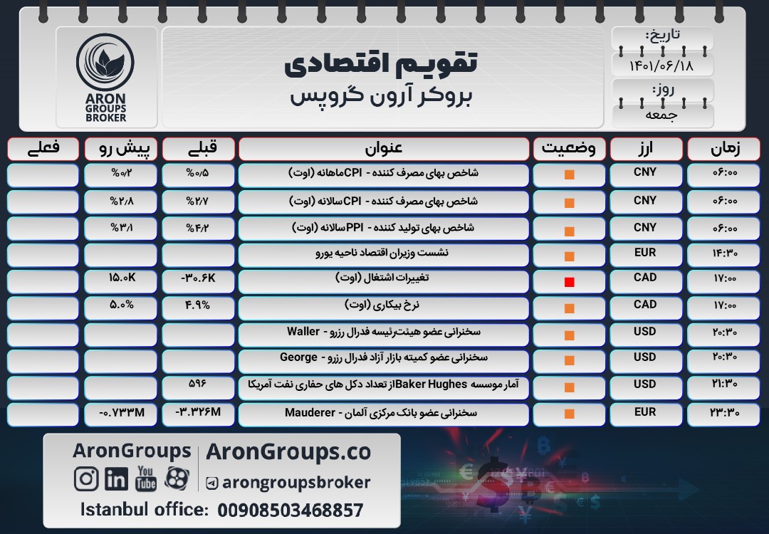 تقویم اقتصادی جمعه 18 شهریور 1401