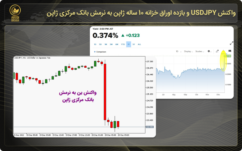USDJPY واکنش USDJPY