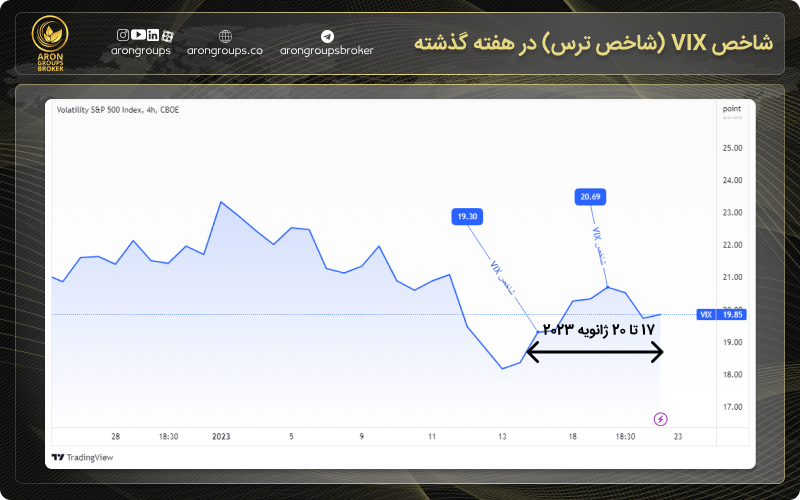 شاخص ترس