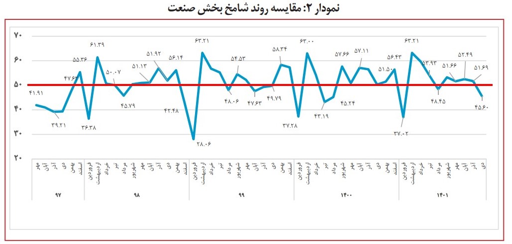 pmi صنعت ایران