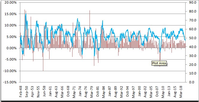 همبستگی pmi و gdp