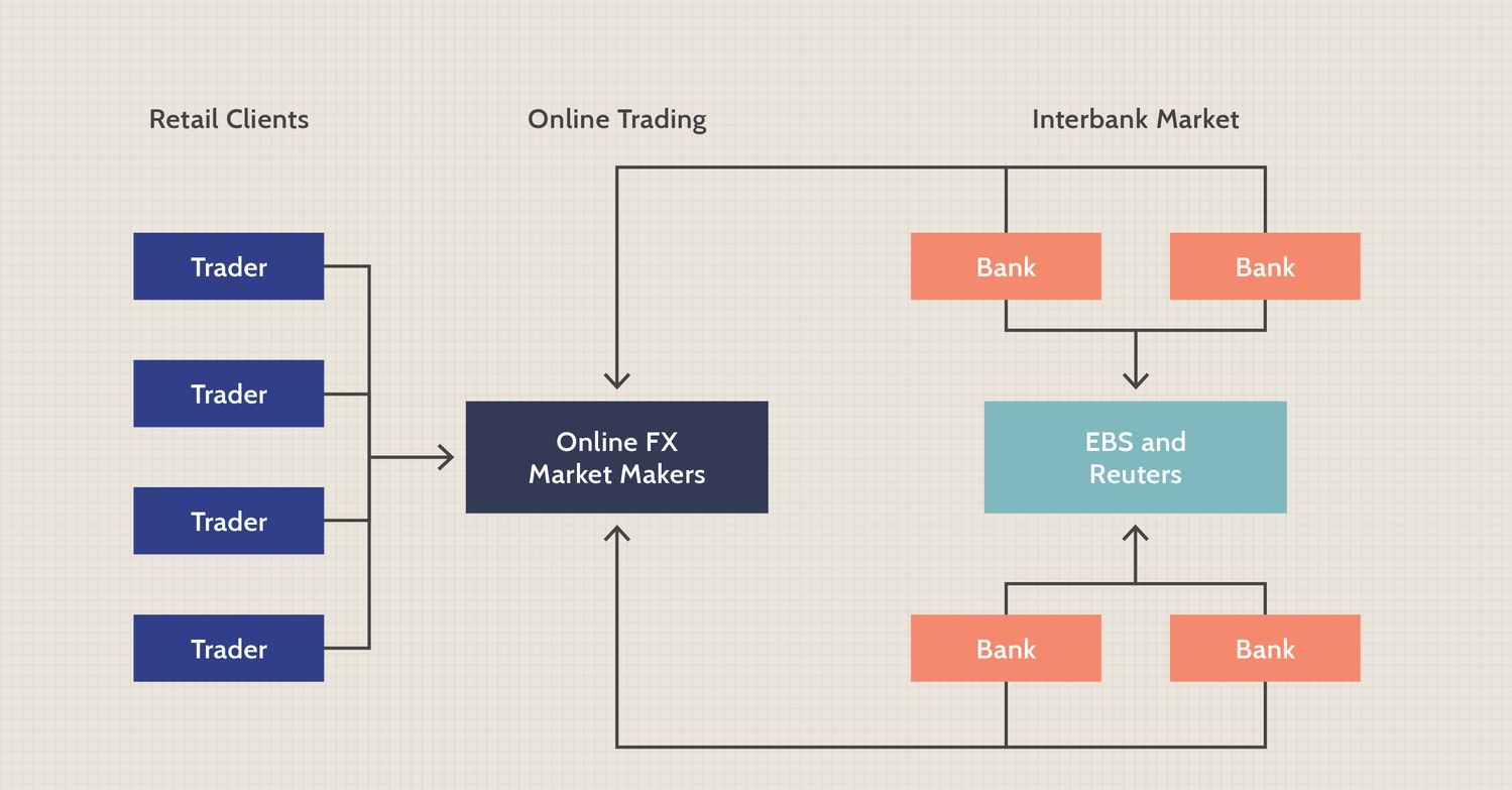 interbank market