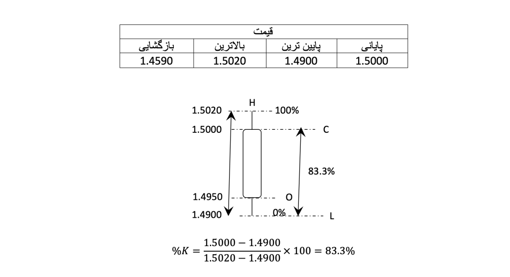 اسیلاتور استوکاستیک