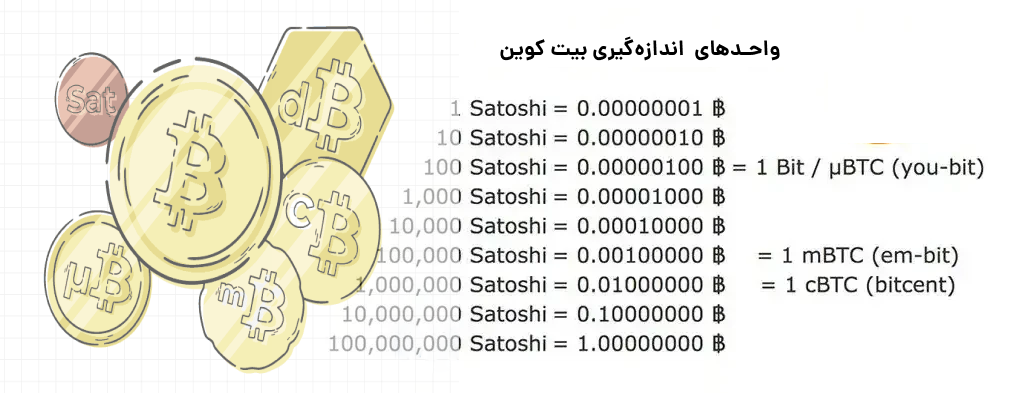 Satoshi