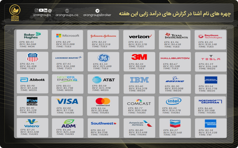 گزارش درآمد زایی