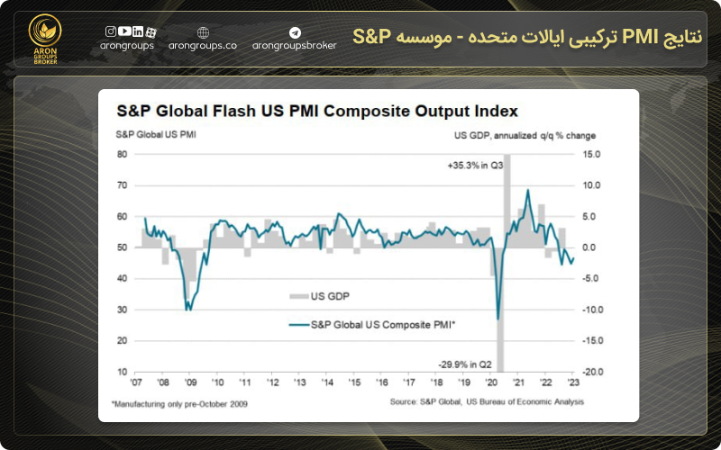PMI کامپوزیت